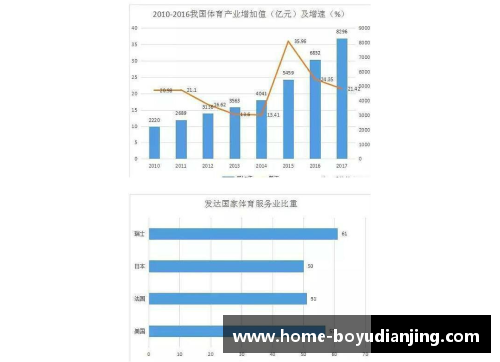 NBA现状及未来发展趋势分析