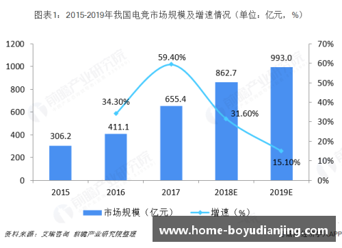 博鱼电竞21世纪生物医学的三个主要发展趋势 - 副本